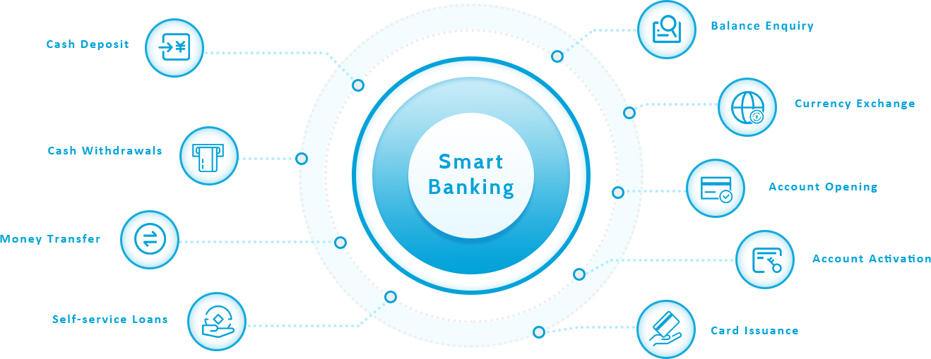 Wisecard Smartbanking Platform Bank System PADSS Pci Certified