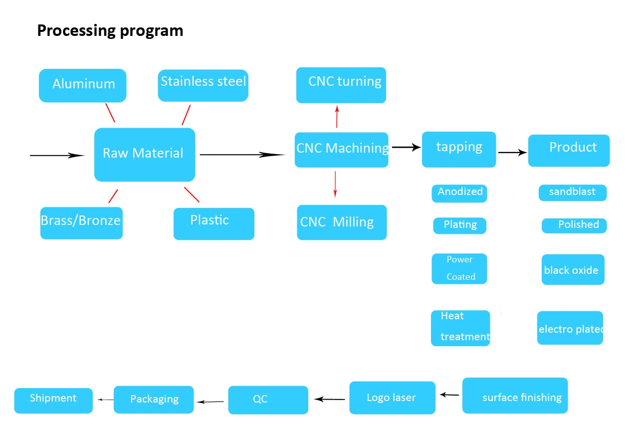 1.2083 S50C 124 Cavities PET Preform Mold