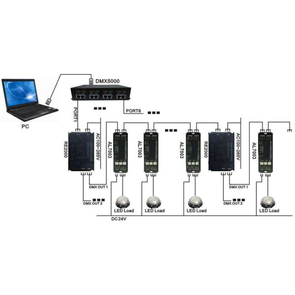 Single Channel LED Strip Repeater , DC24V Multi Functional DMX Decoder