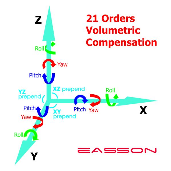 Visual Video Cmm Measurement Machine With 3 Axis 0.01μm Linear Encoder