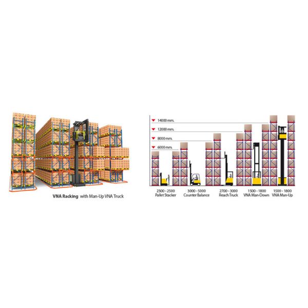VNA Rack Very Narrow Aisle Heavy Duty Rack VNA Pallet Racking Warehouse Storage Rack with three way forklift