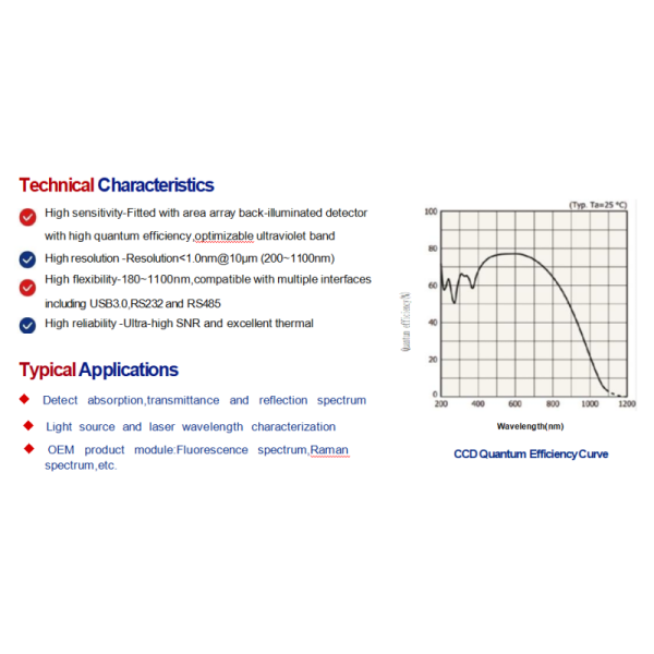 Modular Fiber Optic Spectrophotometer High Sensitivity Backlit Array CCD UV Enhanced