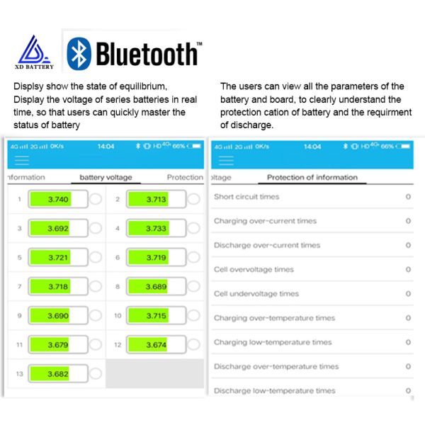 Marines Solar System Home Lifepo4 Lithium Iron Phosphate Battery Packs 6000 Cycle 24V 100AH 200AH 300AH