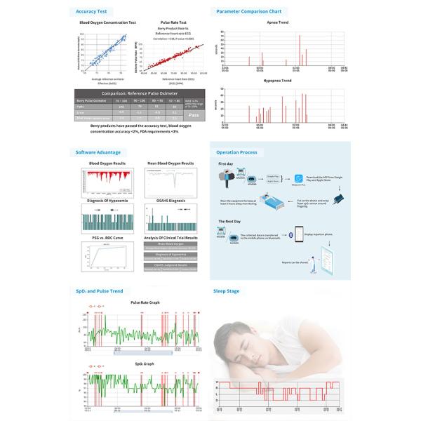 OLED Display Sleep Apnea Monitor Comes With a Professional Sleep Report