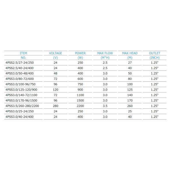 Stainless Steel Impeller Solar Water Pumping System , Solar Cell Water Pump