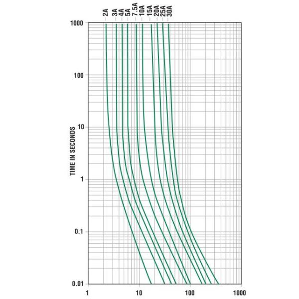 32VDC 25A Low Voltage Mini Car Fuse Automotive Blade Fast Acting