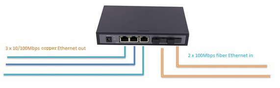 10/100M Fiber Optic Ethernet Switch