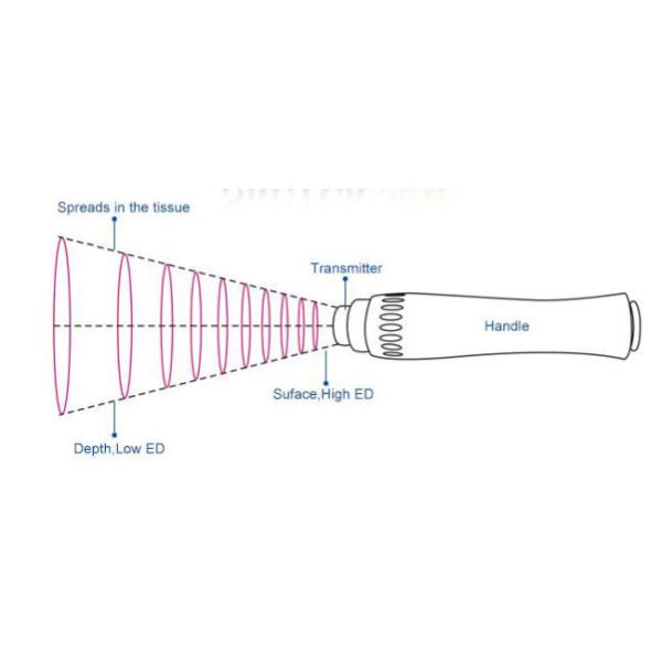 Deep Super Facial Stimulation 1000mj Physical Therapy Shock Wave Machine