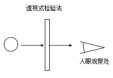 Ultra clear Aluminosilicate glass sheet for AR anti-reflective coating glass processing