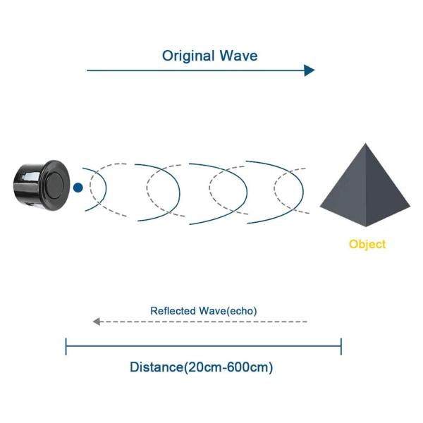 2.5M Cable ABS Distance Measurement Ultrasonic Sensor Range 600cm