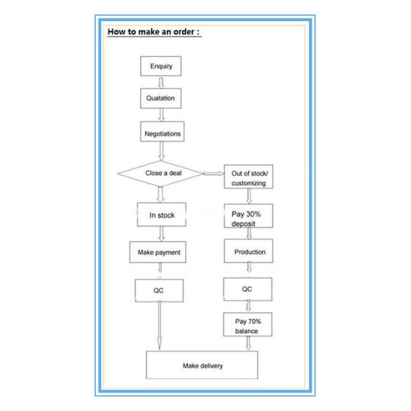 Super Bright Gobo Rotation LED Spot Moving Head 60 Watt With Rainbow Effect