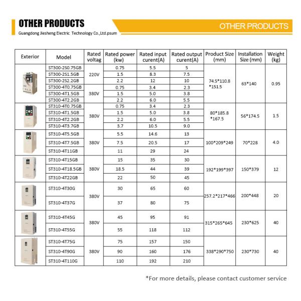 Synchronous Motor Three Phase Variable Frequency Drive