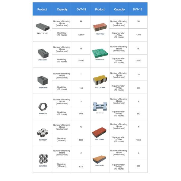 fly ash bricks/blocks making machine