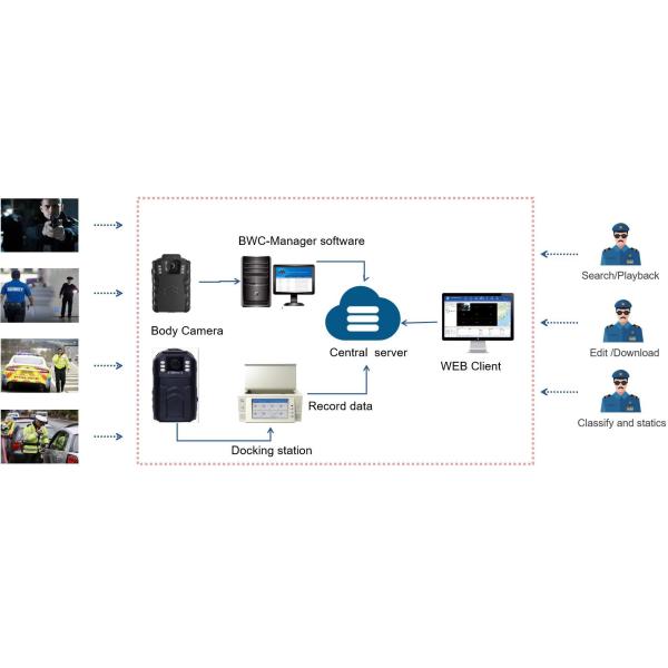 Multi Language IP65 Wireless Body Cameras