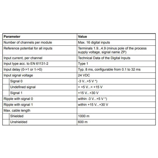 DC551-CS31 1SAP220500R0001 ABB Communication Interface Module