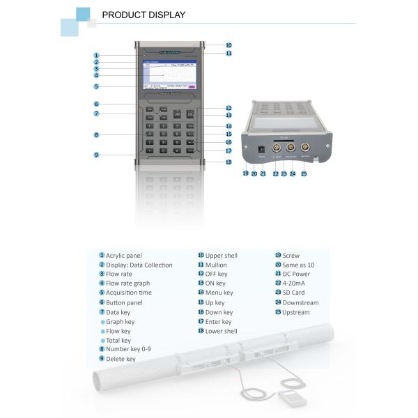 Ultrasonic Flowmeter For Petrochemical Measurement 5mA