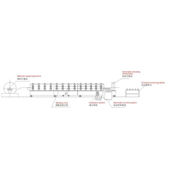 Automatic Shutter Door Roll Forming Machine 0.7-2mm Rolling Shutter Machine