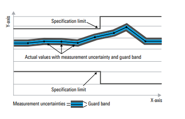 80 MHz EMI EMC Test Equipment ESW R&S Practical Multi Function