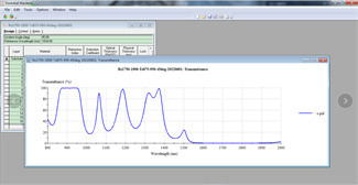 Spread Light Thin Spherical Lens Ge Material Double Concave Lens