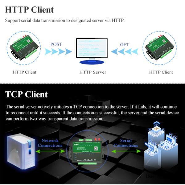 MODBUS RTU IOT Cellular Modem