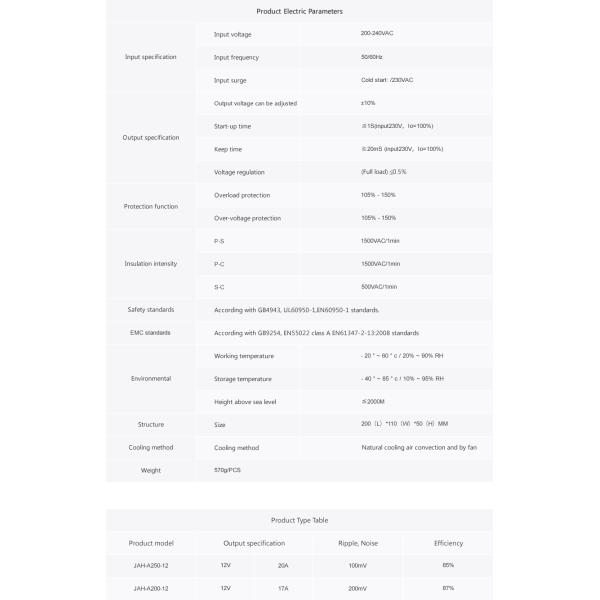 Aiposen 110V/220V AC to DC 24V 1A 240W Switch Power Supply Driver,Power Transformer for CCTV camera/ Security System