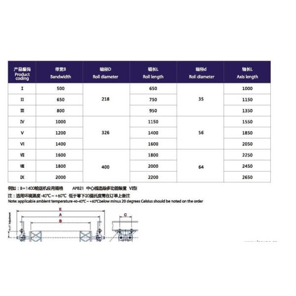 Active Correction Ø133 Intelligent Deviation Correction System