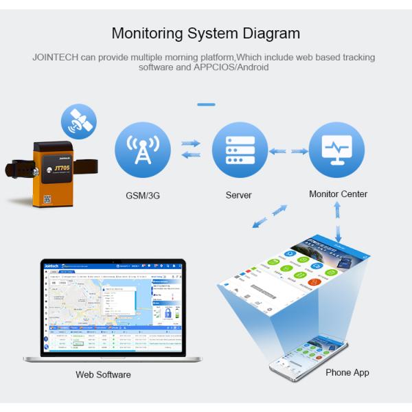 Security GPS Bar Lock Jointech JT705A Iron Bar Lock With Voice Prompt Geofencing