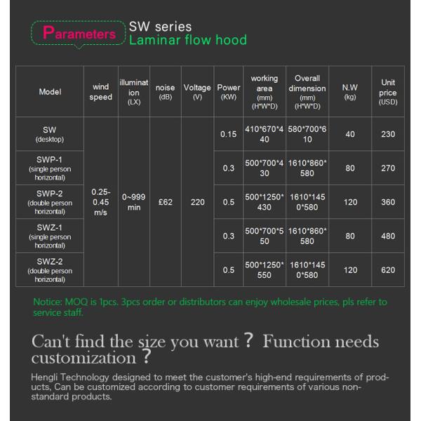 Class100 Lab Laminar Air Flow Cabinet 220v Horizontal Laminar Flow