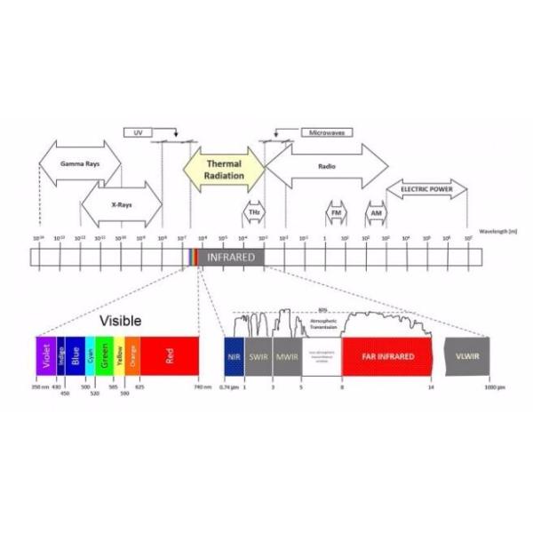 Weatherproof Night Vision Car Camera System Thermal Imaging Camera For Cars