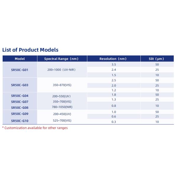 SR50C Modular Compact Spectrometer Multi Channel Through Advanced Photonics
