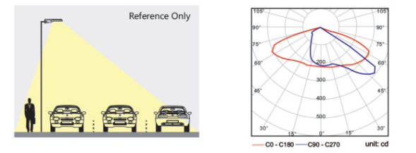 Stable Performance LED Street Light , LED Parking Lot Light 60W 100-277V AC