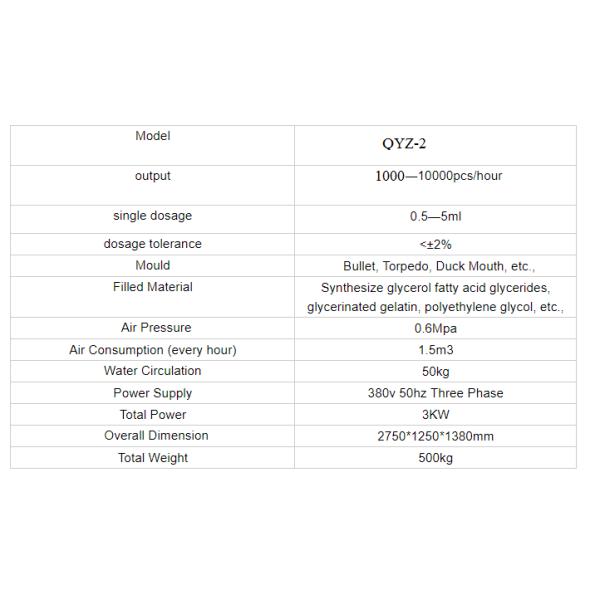 High Performance Suppository Production Line Automatic Suppository Making Machine