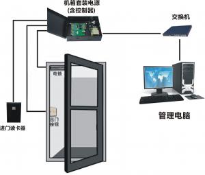 China Bluetooth Smart Door Access Control System Security Wifi Door Lock on sale