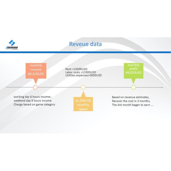 Interactive Virtual Reality Theme Park Custom Design Game Center Multiplayers