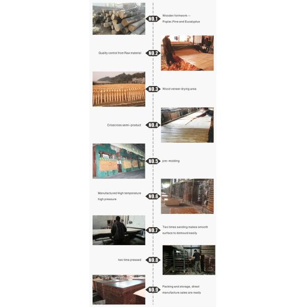 Hot Sale China Supplier Price Of Waterproof Film Faced Plywood/ Marine Plywood