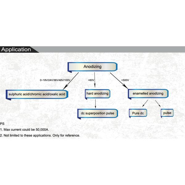 Remote Control Oxidation Rectifier Sulphuric Acid Anodizing Power Supply 24V 2000A