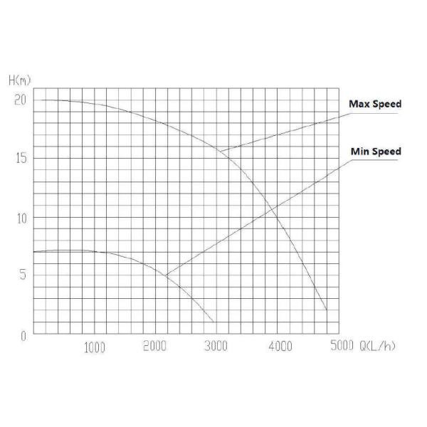 DC24V electric high pressure water pump for electric bus,electric excavator,and thermal management system