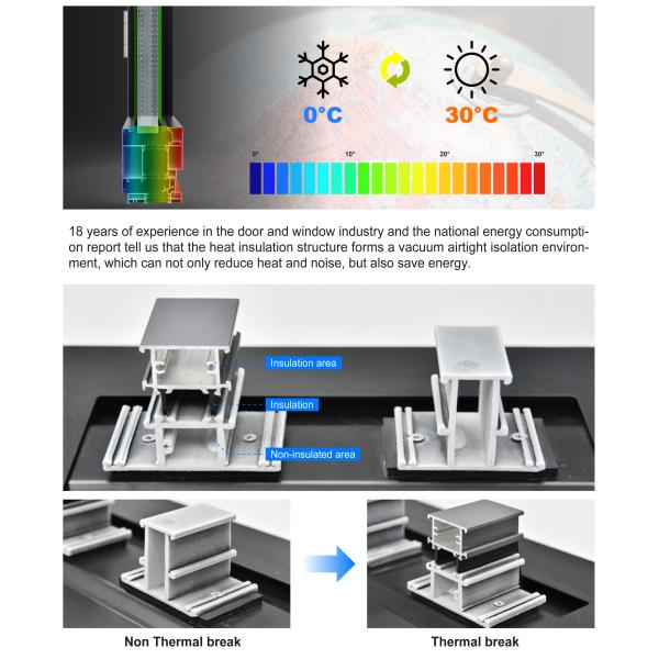 PVDF Coating French Aluminum Fabrication Doors Double Glazed