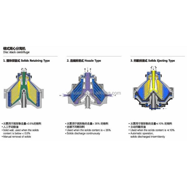 Self Cleaning Disc Stack Separator Centrifuge Explosion Proof BDSD For Biodiesel Process