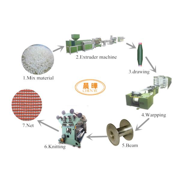 High Performance Raschel Warp Knitting Machine , Mosquito Safety Net Making Machine