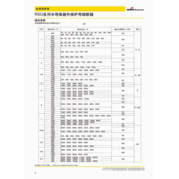 Melting Fast Semiconductor Protection Fuse RSG-1 / RSG-2 / RSG-A3-MK-ZK-PC-APK