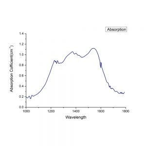 Cubic Q Switch Magnesium Aluminate Spinel / Co Spinel Passive Crystals