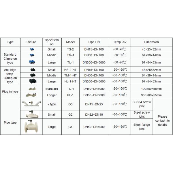Small online Size Ultrasonic Flow Meter RTU High Accuracy For Liquid Measuring