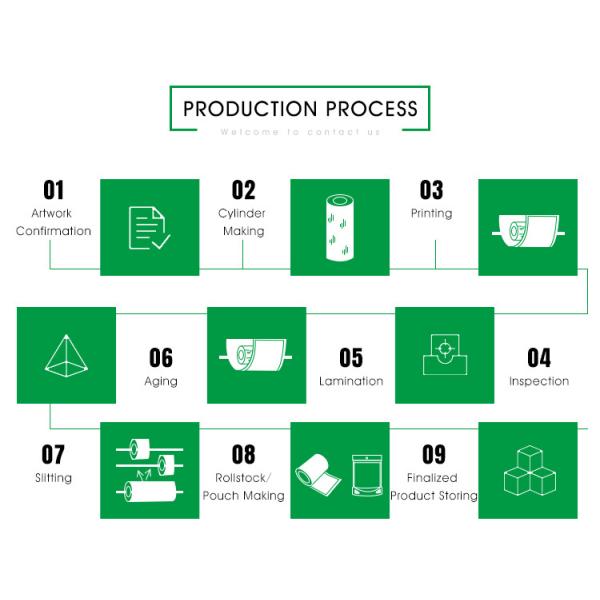 OPP/ CPP Food Packaging Film Roll Laminated 40 Microns Eco Friendly
