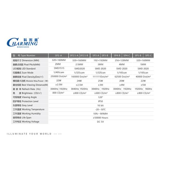 Seamless SMD2121 LED Panel Module , Practical Module LED Full Color P3
