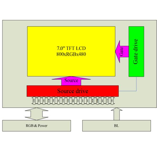 7' tft 800*480 TFT LCD Screen anti-glare digital interface tft module