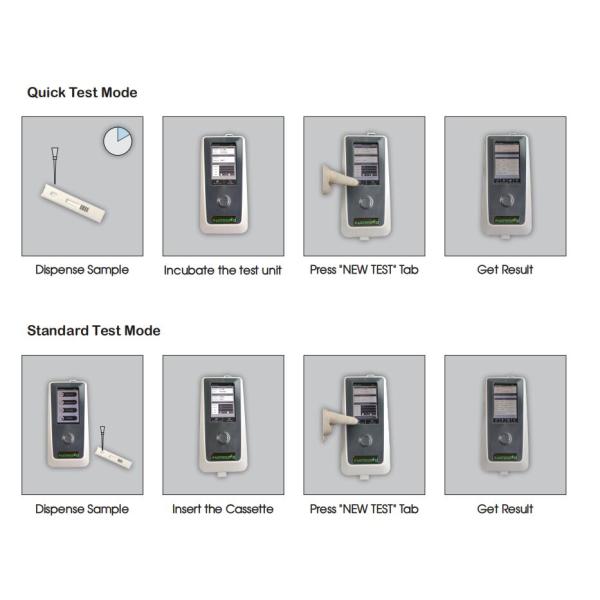 Plasma Serum Thyroid Stimulating Hormone TSH Rapid Test Kit