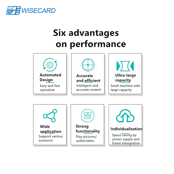 Wall Mounted Self Service Kiosk Machine , Mask Self Service Payment Terminal