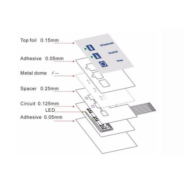 Water Resistant Membrane Switch Keypad , Membrane Push Button Switch Panel
