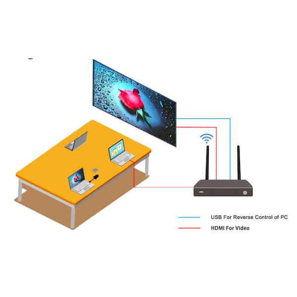 OEM Wireless Video Presentation System